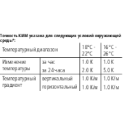 CRYSTA-Apex V122010 CNC CMM Range 1200x2000x1000 mm