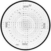 Накладные сетки - группа 1 Ø 300 мм Ø 300 mm